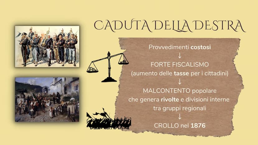 DESTRA E
SINISTRA
STORICA
I GOVERNI DOPO L'UNITÀ
2 LA DESTRA
• Nasce con l'Unità d'Italia del 1861.
Sotto il governo di destra si libera Rom