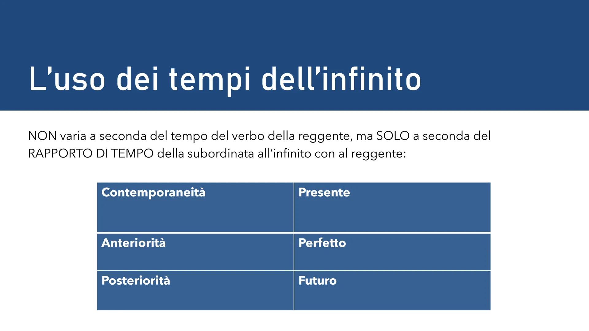  Le subordinate
1. Completive: quelle che servono a completare la reggente con un elemento essenziale:
oggettive (= complemento oggetto), so
