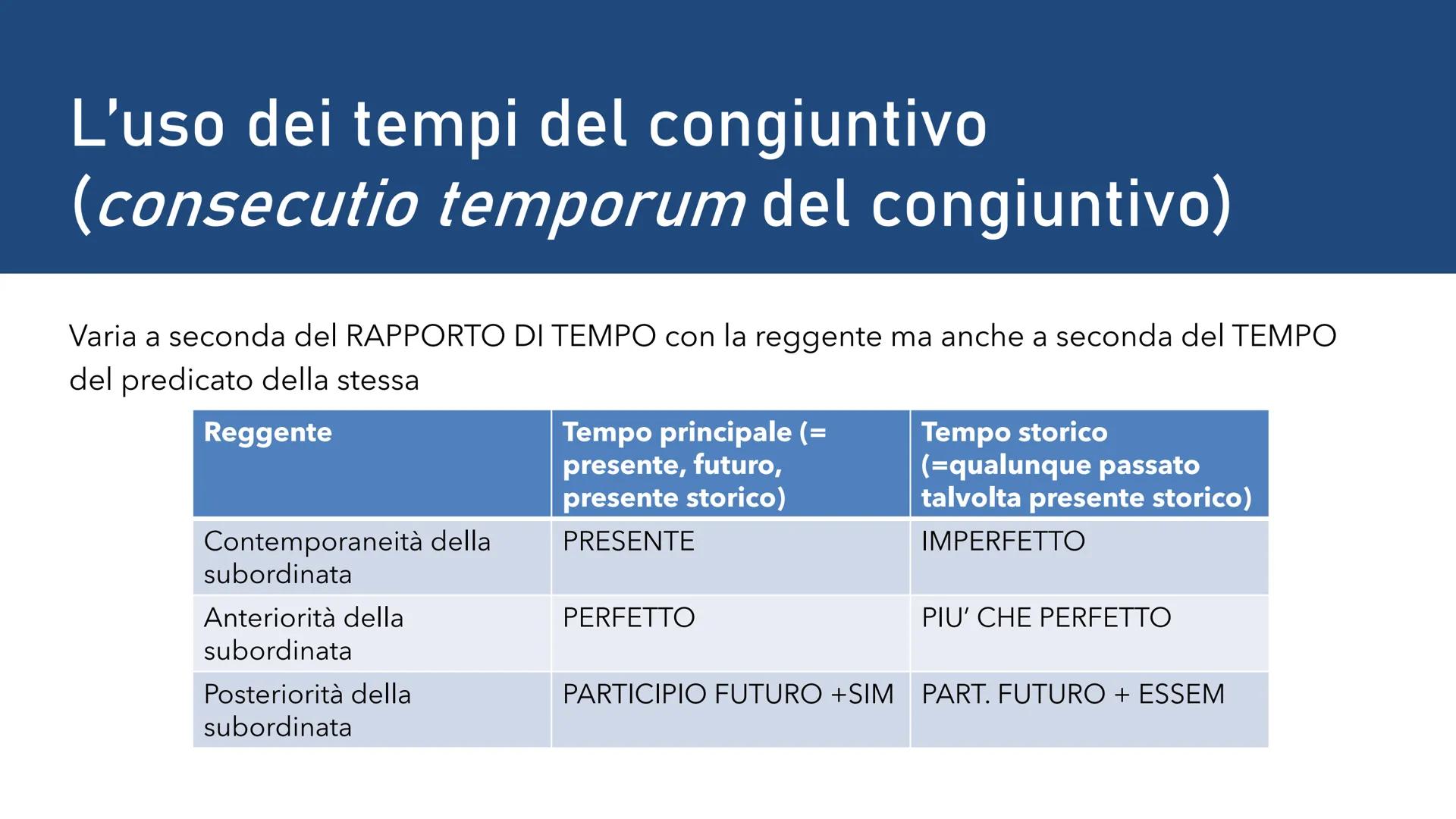  Le subordinate
1. Completive: quelle che servono a completare la reggente con un elemento essenziale:
oggettive (= complemento oggetto), so