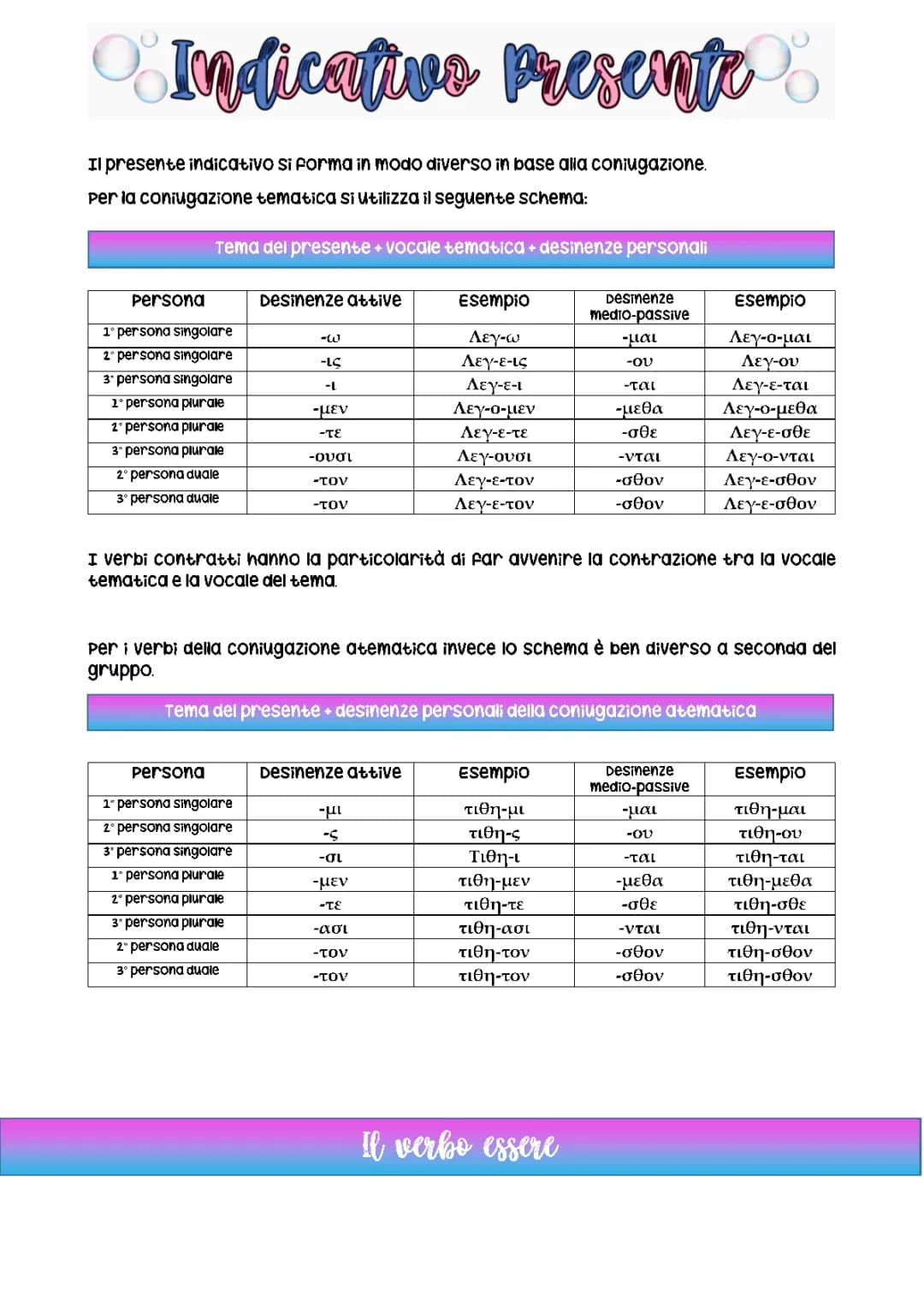 Scopri la Tabella dei Verbi Greci: Presente Indicativo e Altro!