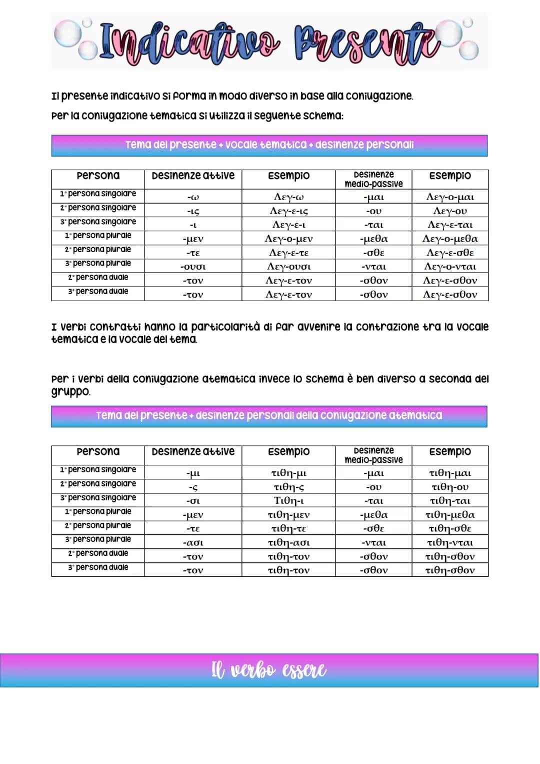 Indicativo Presente
Il presente indicativo si forma in modo diverso in base alla coniugazione.
per la coniugazione tematica si utilizza il s