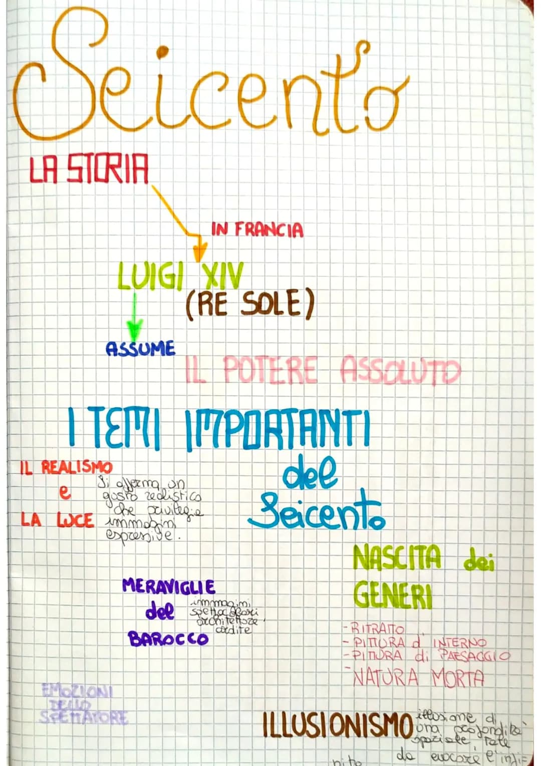 Seicento
LA STORIA
IN FRANCIA
LUIGI XIV
(RE SOLE)
ASSUME
IL REALISMO
e
LA LUCE
I TEMI IMPORTANTI
del
Seicento
Si afferma on
gosto realistico