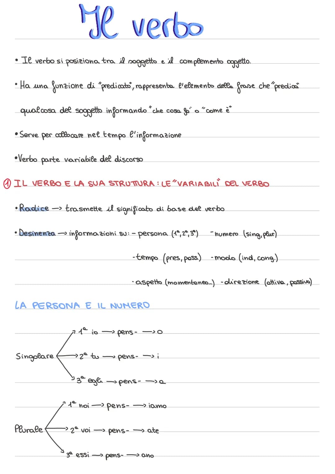 Scopri la Struttura del Verbo in Italiano: Modi, Tempi e Differenze!