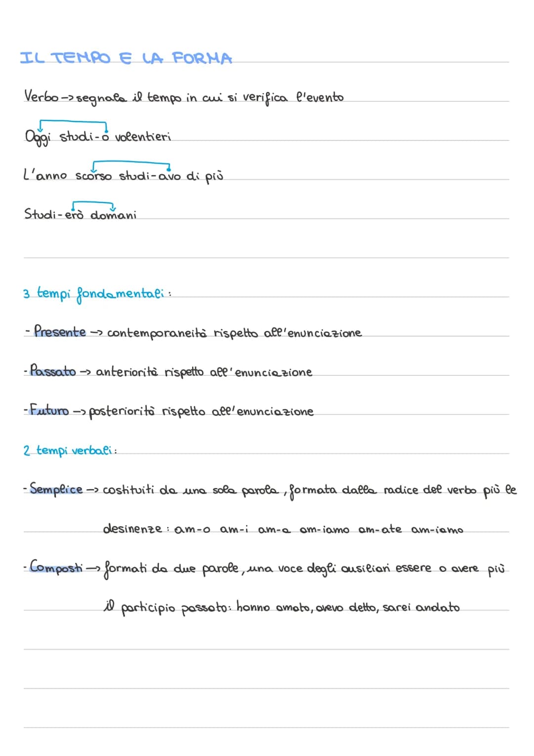 Scopri la Struttura del Verbo in Italiano: Modi, Tempi e Differenze!