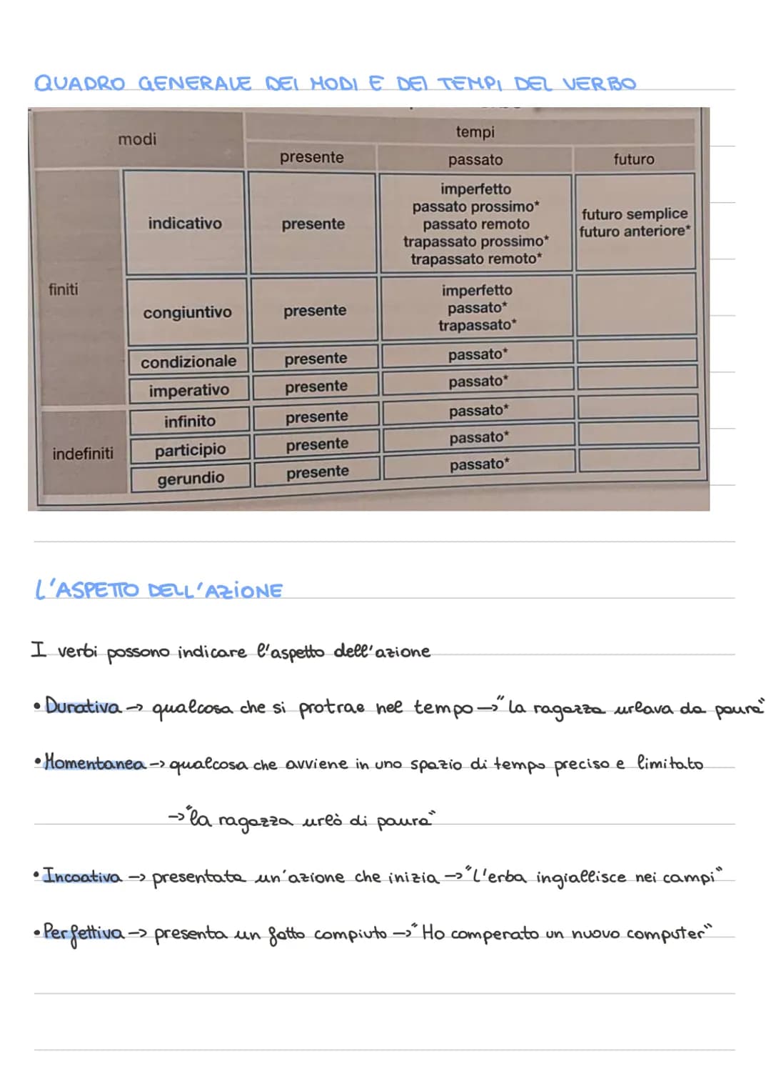 Scopri la Struttura del Verbo in Italiano: Modi, Tempi e Differenze!