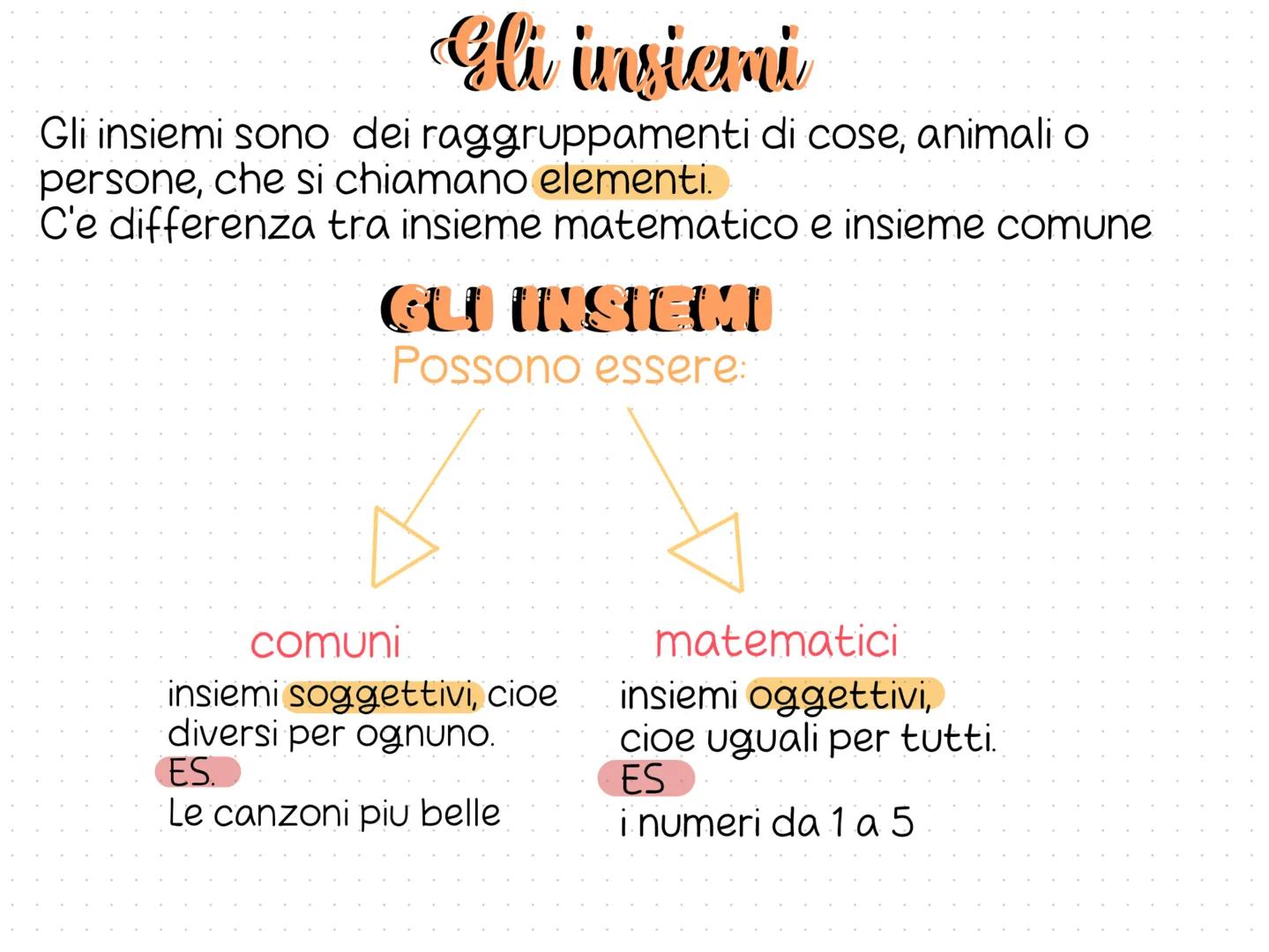 Gli insiemi
Gli insiemi sono dei raggruppamenti di cose, animali o
persone, che si chiamano elementi.
C'e differenza tra insieme matematico 