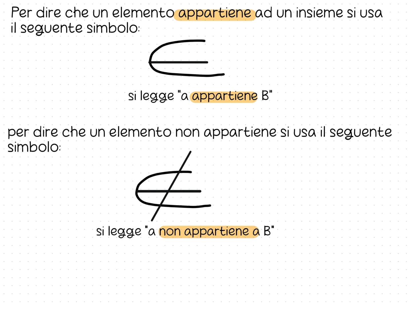 Gli insiemi
Gli insiemi sono dei raggruppamenti di cose, animali o
persone, che si chiamano elementi.
C'e differenza tra insieme matematico 