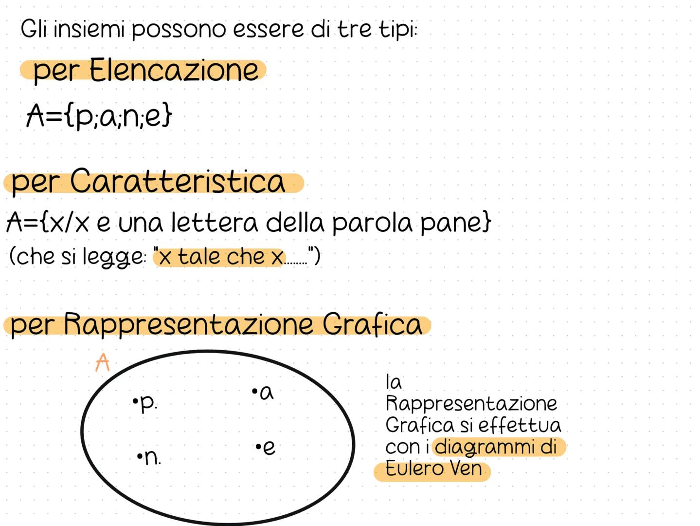 Gli insiemi
Gli insiemi sono dei raggruppamenti di cose, animali o
persone, che si chiamano elementi.
C'e differenza tra insieme matematico 