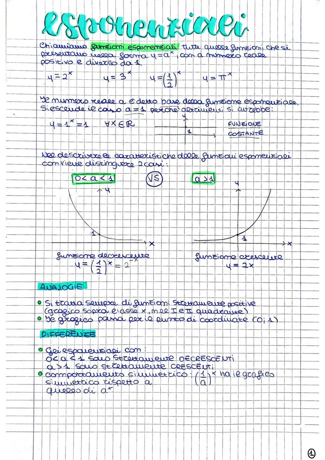 esponentiali
Chiamiamo gumzioni esponenziali tutte quelle funzioni che si
presentano nella forma y=a², com a mumero ceale
positivo e diverso