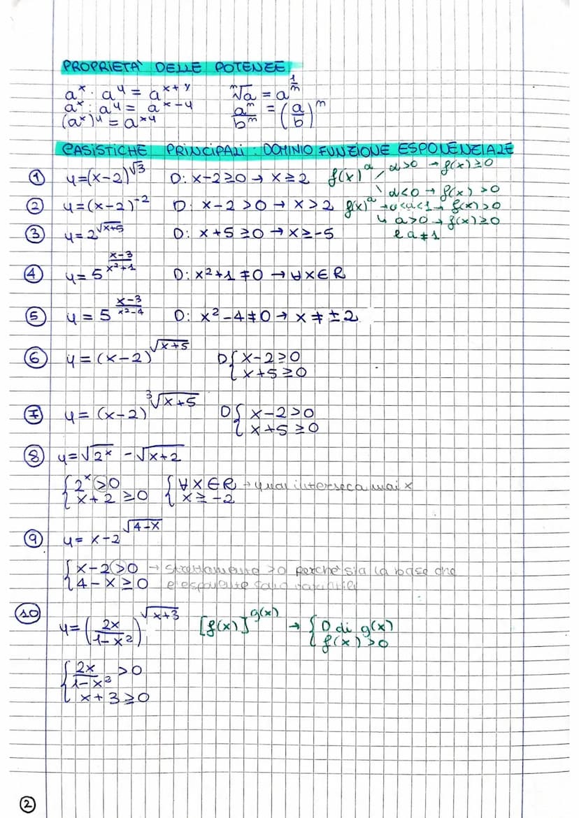 esponentiali
Chiamiamo gumzioni esponenziali tutte quelle funzioni che si
presentano nella forma y=a², com a mumero ceale
positivo e diverso