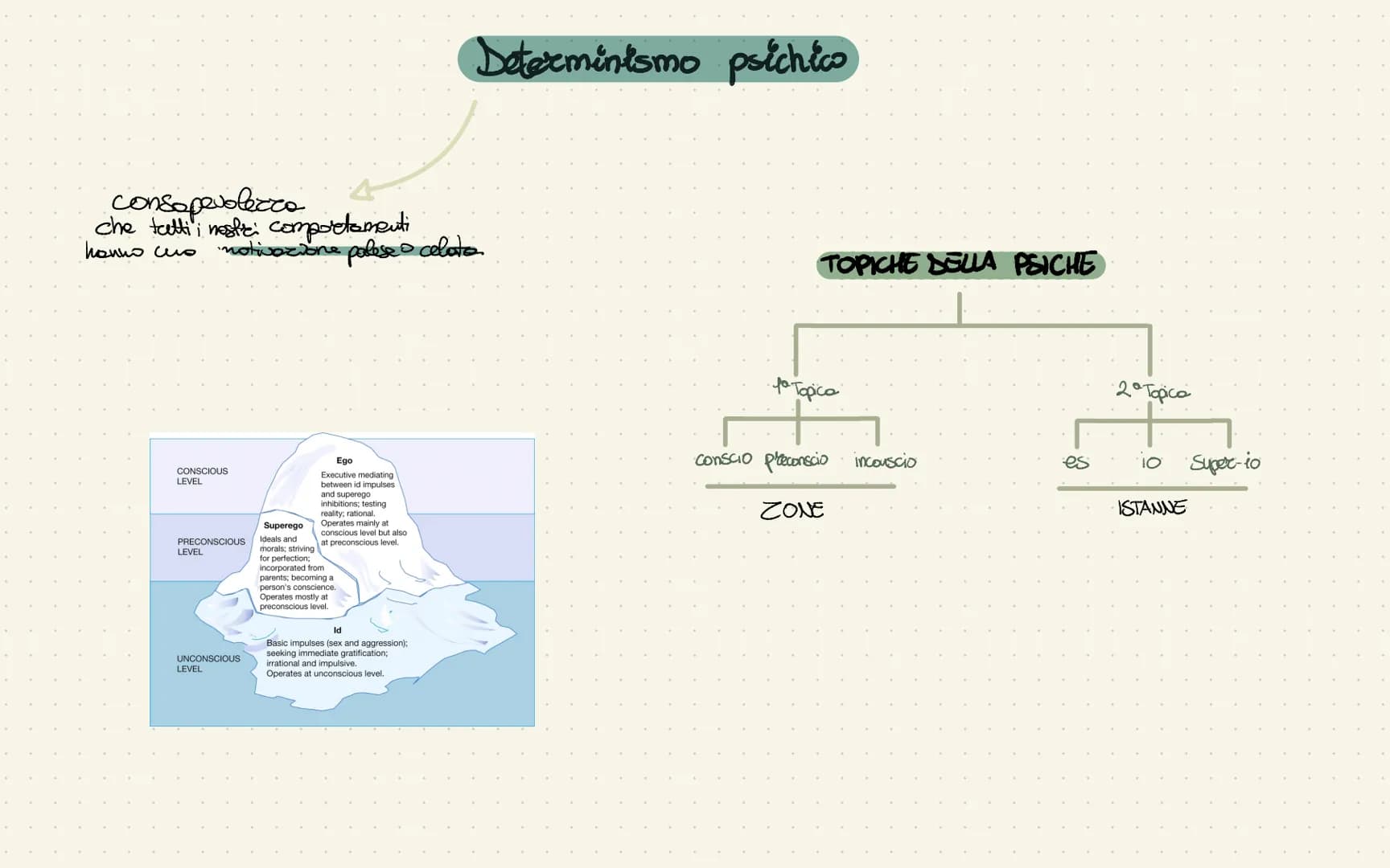 PERSONALITA
"carattere" o "temperamento"
di una persona
Gordon Allport
La personalità
deriva dal latino "pet sona" (moscherea).
organizzazio