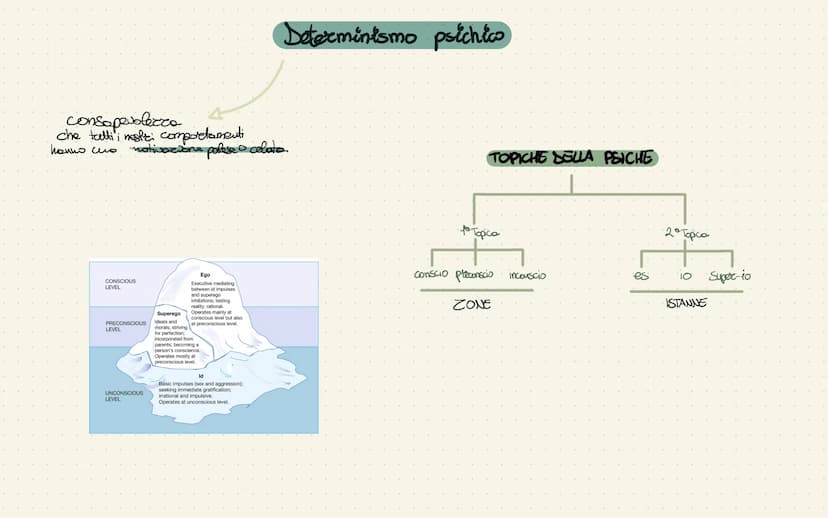 PERSONALITA
"carattere" o "temperamento"
di una persona
Gordon Allport
La personalità
deriva dal latino "pet sona" (moscherea).
organizzazio