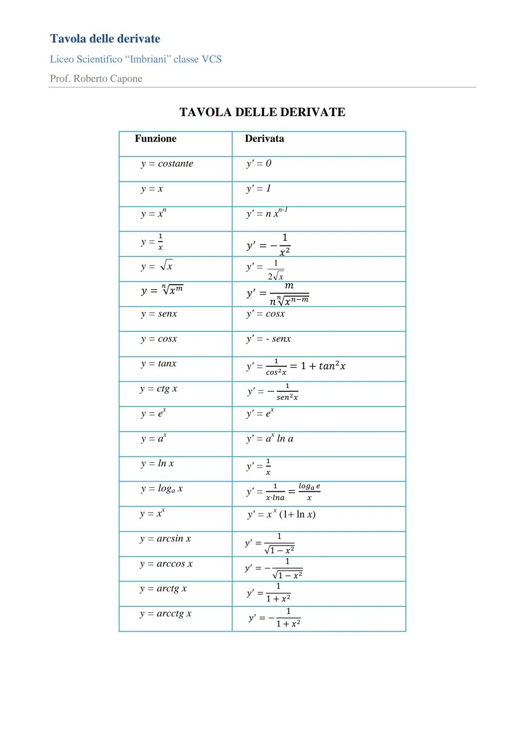 # Tavola delle derivate
Liceo Scientifico "Imbriani" classe VCS
Prof. Roberto Capone

# TAVOLA DELLE DERIVATE

| Funzione      | Derivata   