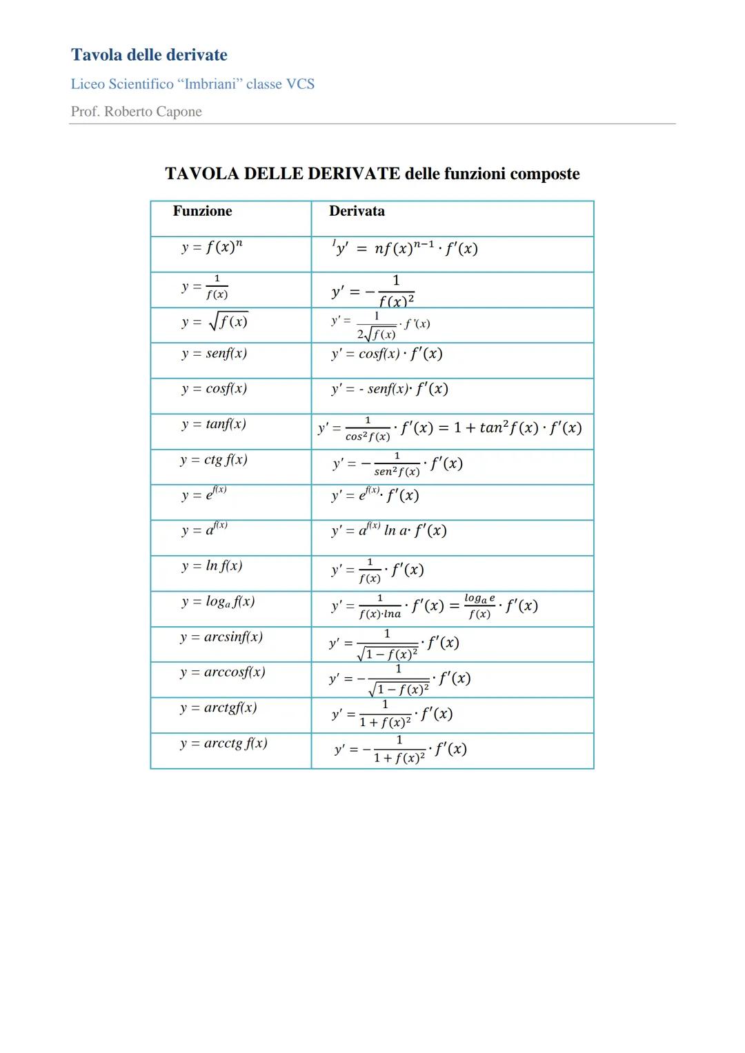 # Tavola delle derivate
Liceo Scientifico "Imbriani" classe VCS
Prof. Roberto Capone

# TAVOLA DELLE DERIVATE

| Funzione      | Derivata   