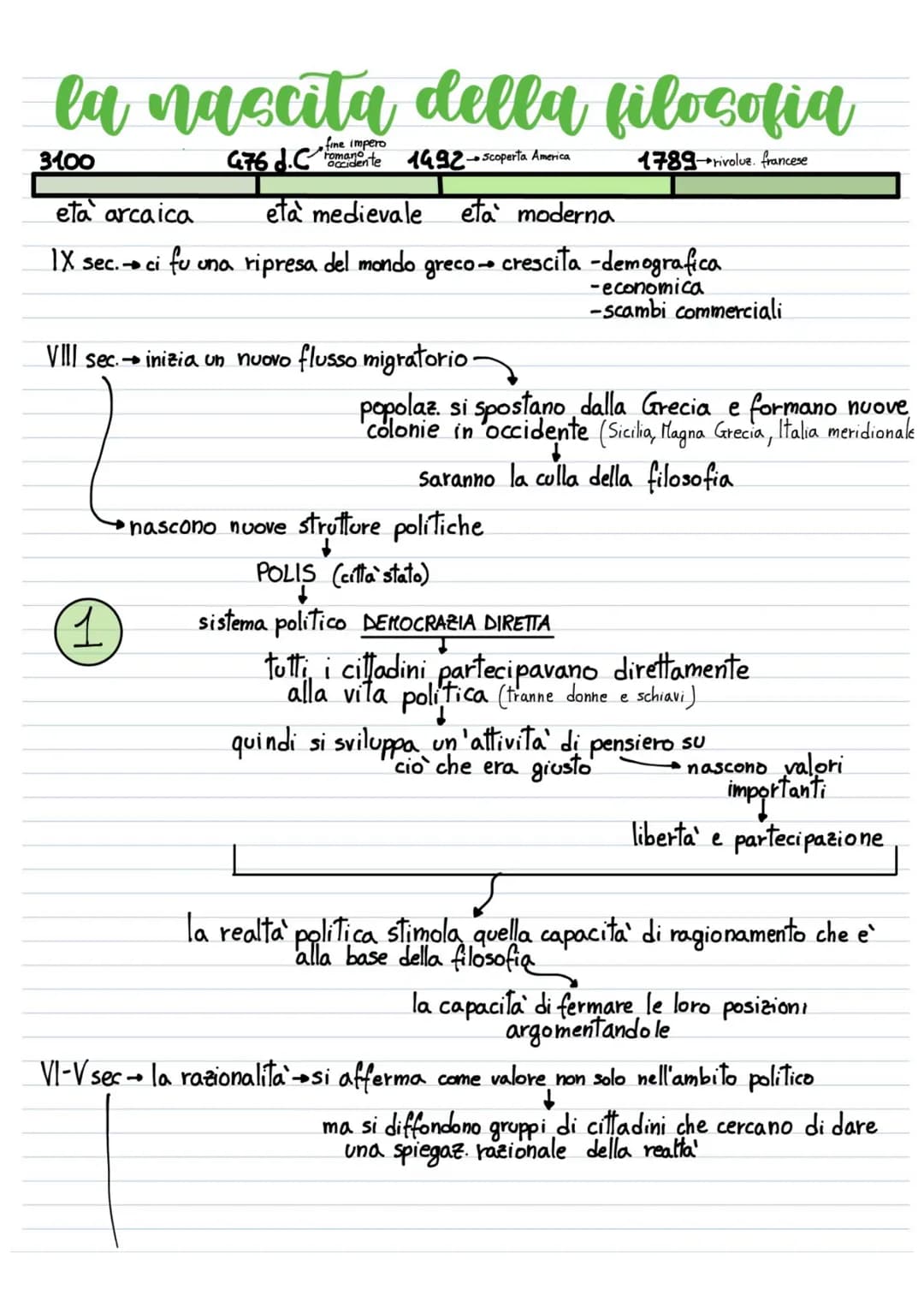 la nascita della filosofia
3100
976 d. C. 1992-
1789 rivoluz. francese
fine impero
romano
1492-Scoperta America
eta arcaica
eta medievale et