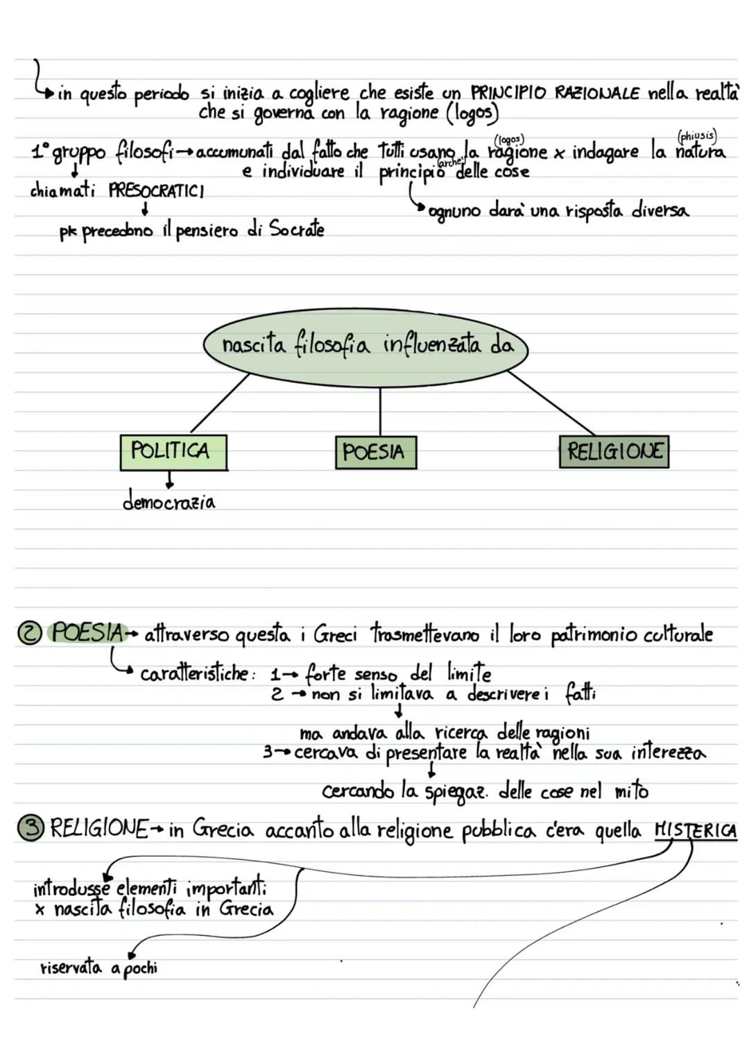 la nascita della filosofia
3100
976 d. C. 1992-
1789 rivoluz. francese
fine impero
romano
1492-Scoperta America
eta arcaica
eta medievale et