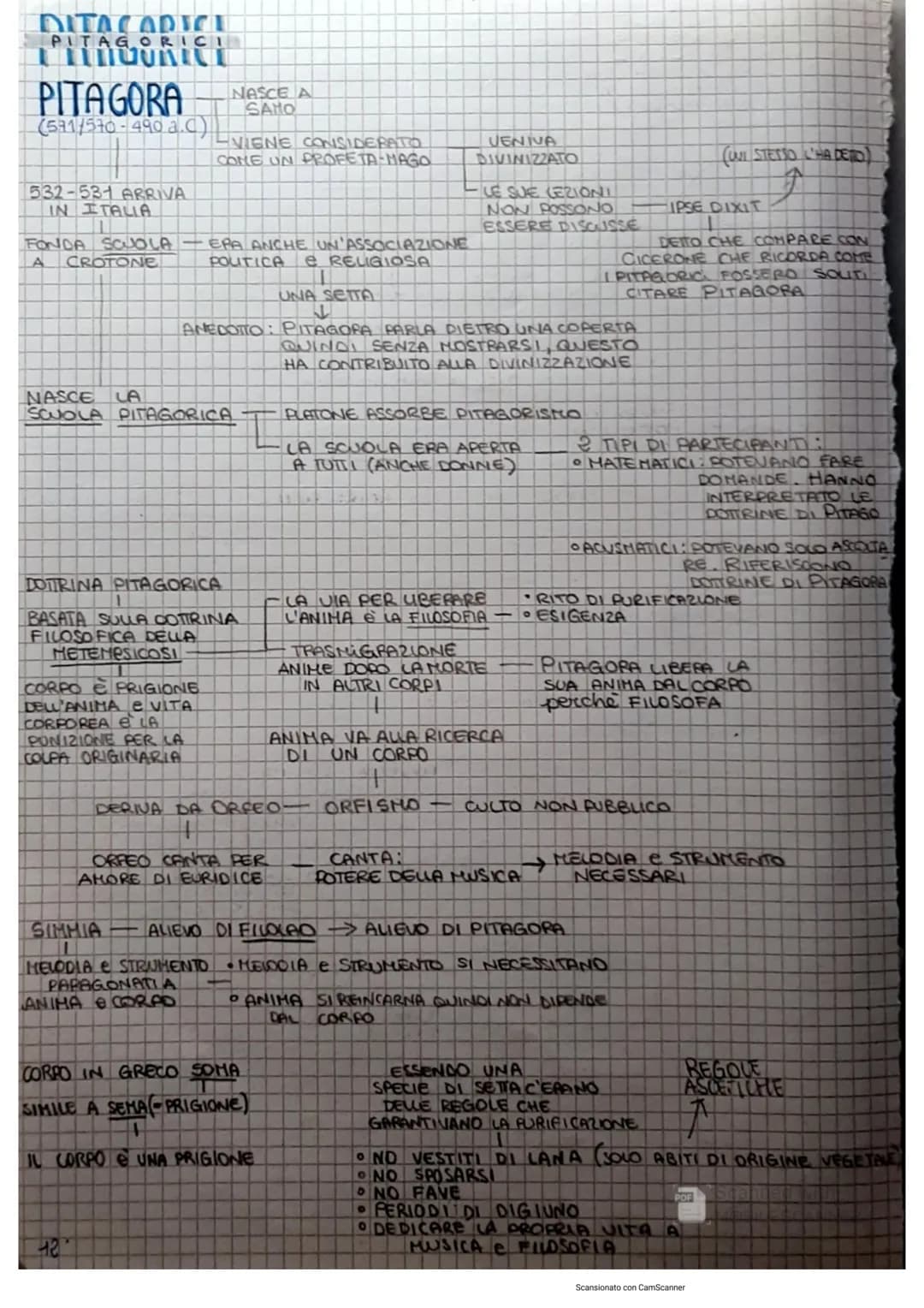 
<p>Pitagora è nato a Samo nel 571/570 a.C. e è morto nel 490 a.C. La sua scuola, la Scuola Pitagorica, è stata fondata a Crotone, dove è an