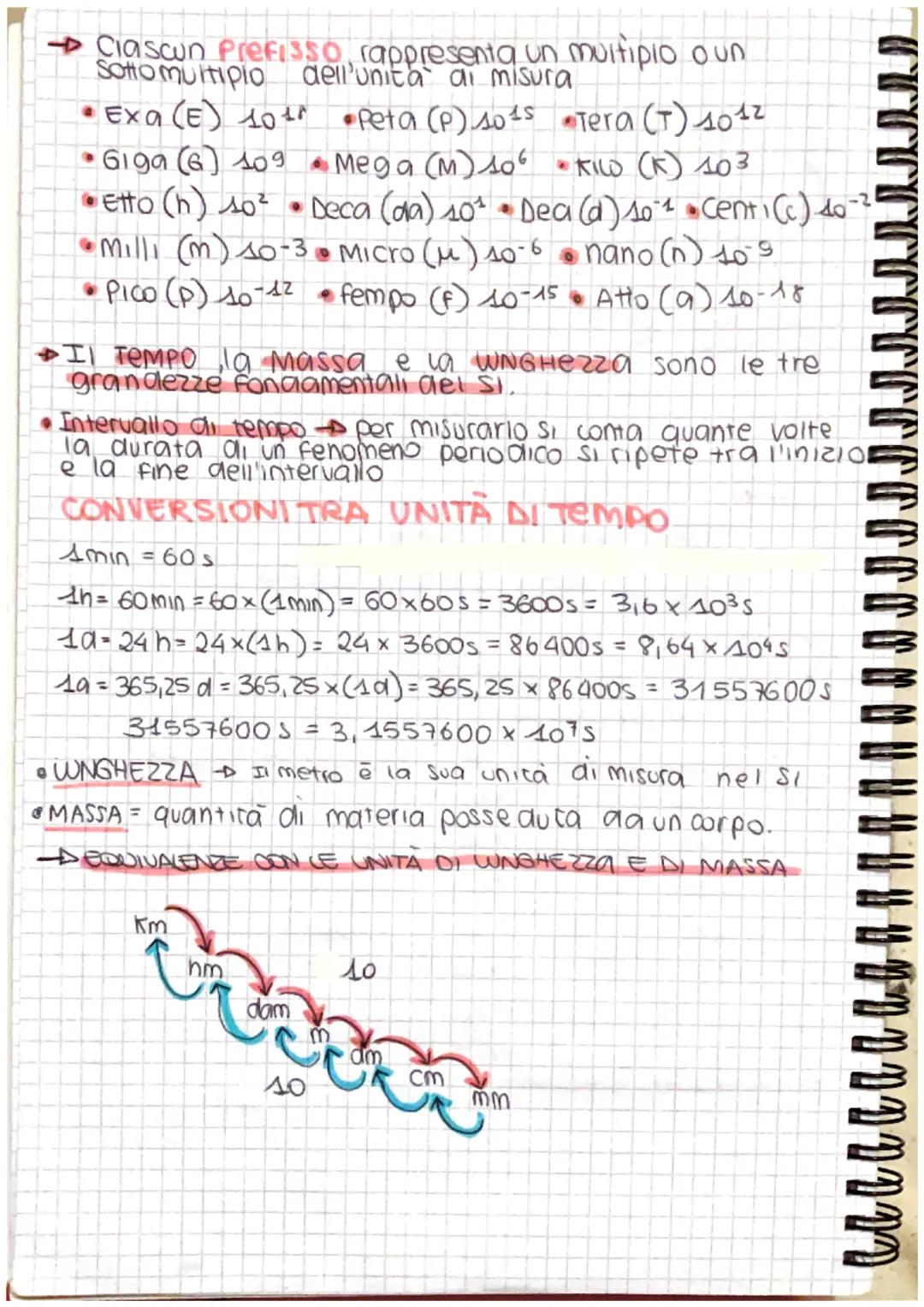 # le grandezze fisiche

fare previsioni in Fisica significa dare risposte

Grandezza Fisica wngnezza di un salto,
durata di un viaggio...

Q