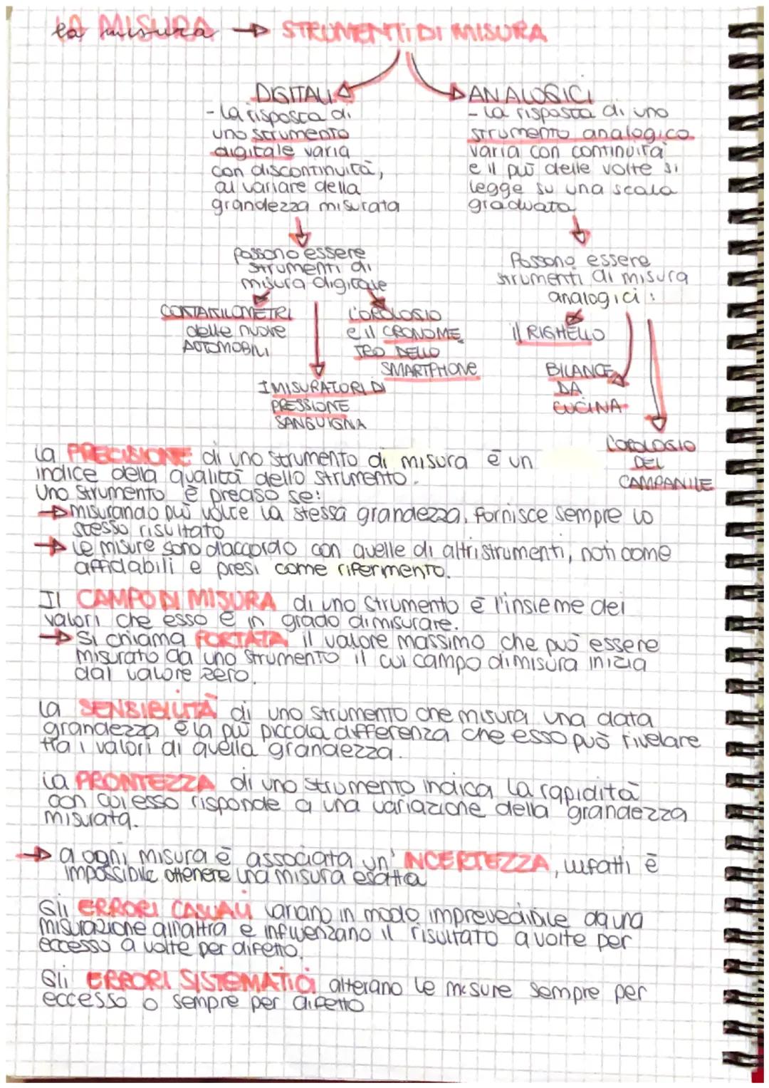 # le grandezze fisiche

fare previsioni in Fisica significa dare risposte

Grandezza Fisica wngnezza di un salto,
durata di un viaggio...

Q