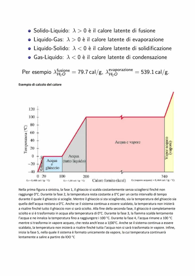 Definizione di termodinamica
Il principio di conservazione dell'energia meccanica afferma che in un sistema isolato la somma delle
energie c