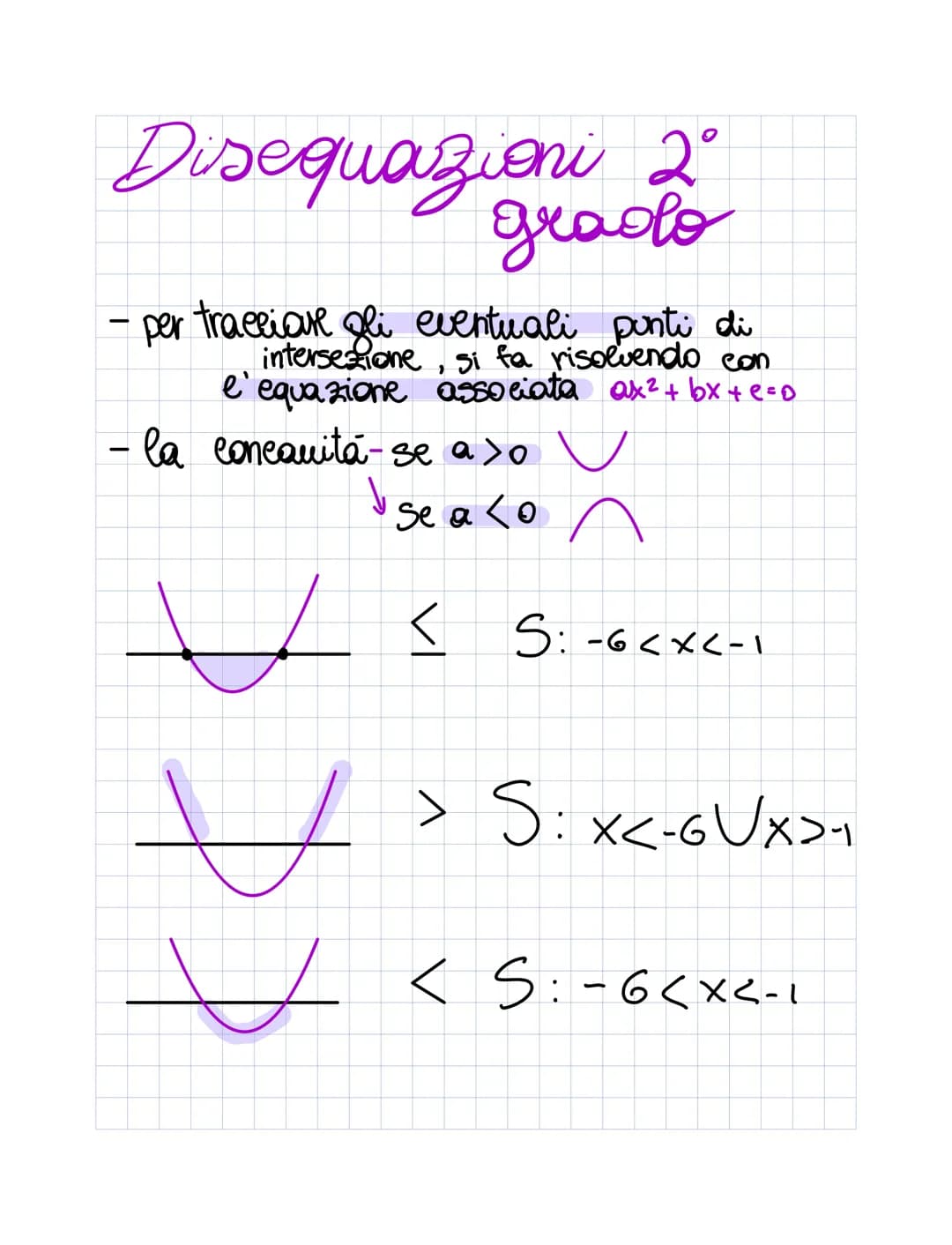 Equazioni 2° grado
-Si dice completa quando tutti i membri sono a sinistra
ax²+bx+c=0
-Si risolve con il delta A 6²-4.0
se A> O Quemmo 2 sol