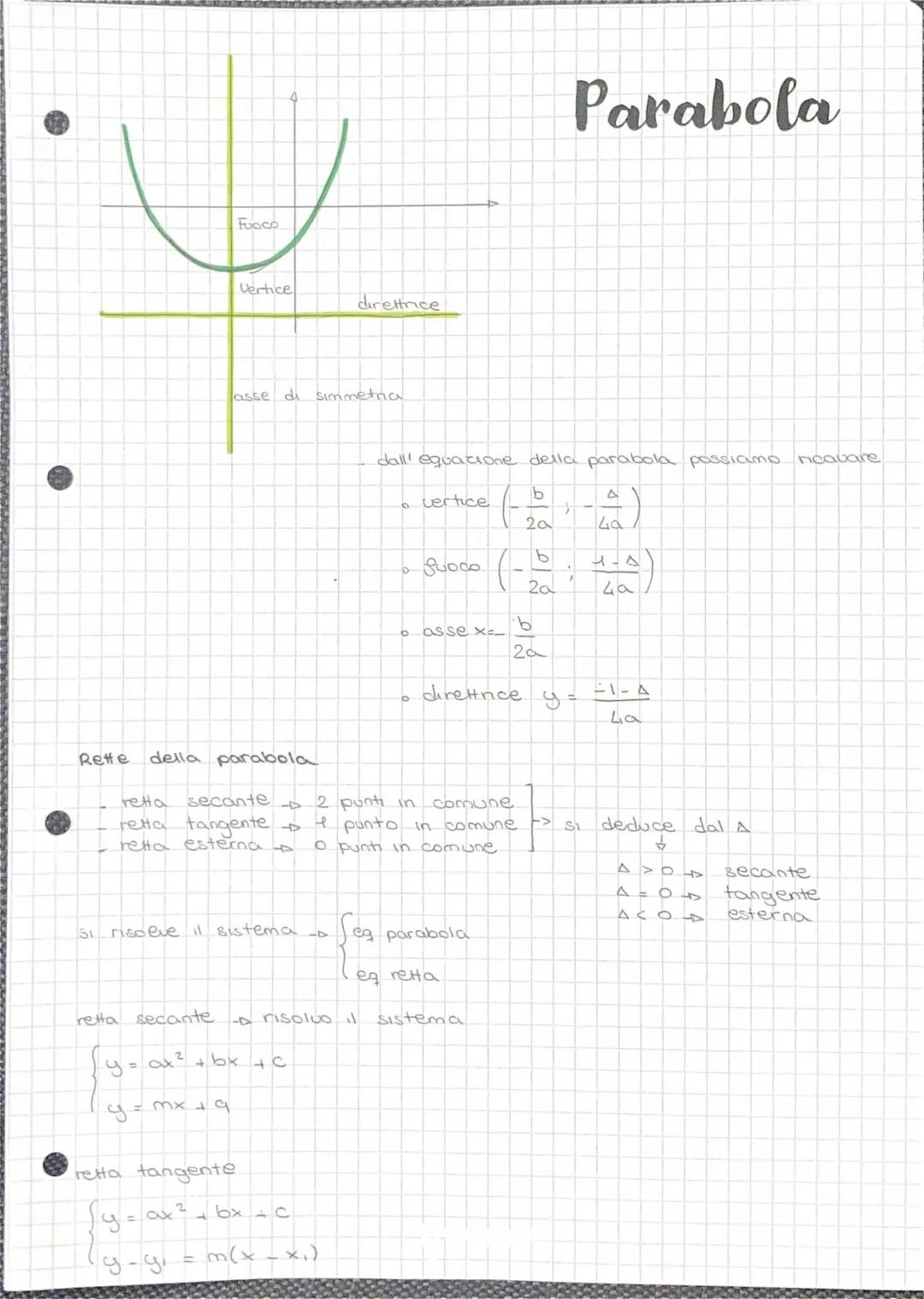 Come Determinare l'Equazione della Parabola e Trovare il Vertice con Esercizi e Formule