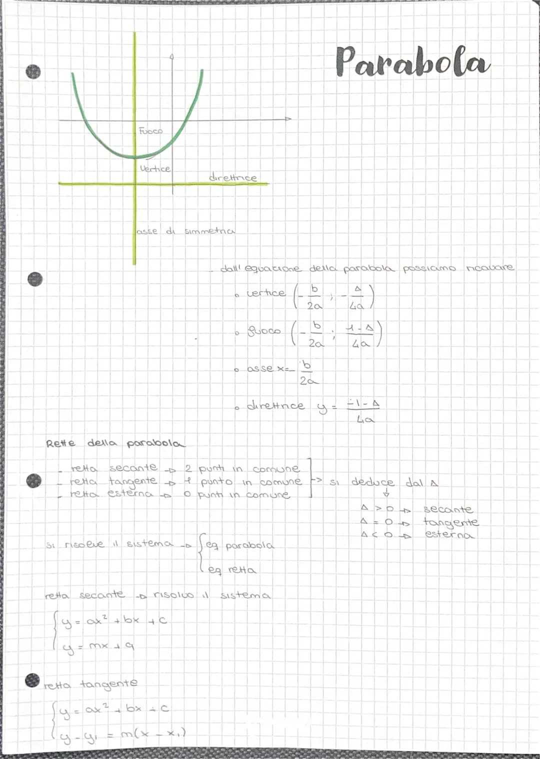 Rette
retta secante.
Fuoco
P
Vertice
della parabola
si risolve il sistema
= mx + 9
e
di
retta tangente
y = ax ²
g-yi
y = ax² + bx + C.
m(x
b