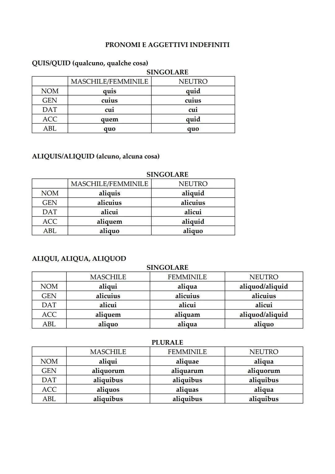 # PRONOMI E AGGETTIVI INDEFINITI

QUIS/QUID (qualcuno, qualche cosa)

|       | MASCHILE/FEMMINILE | NEUTRO |
| :---- | :------------------ 