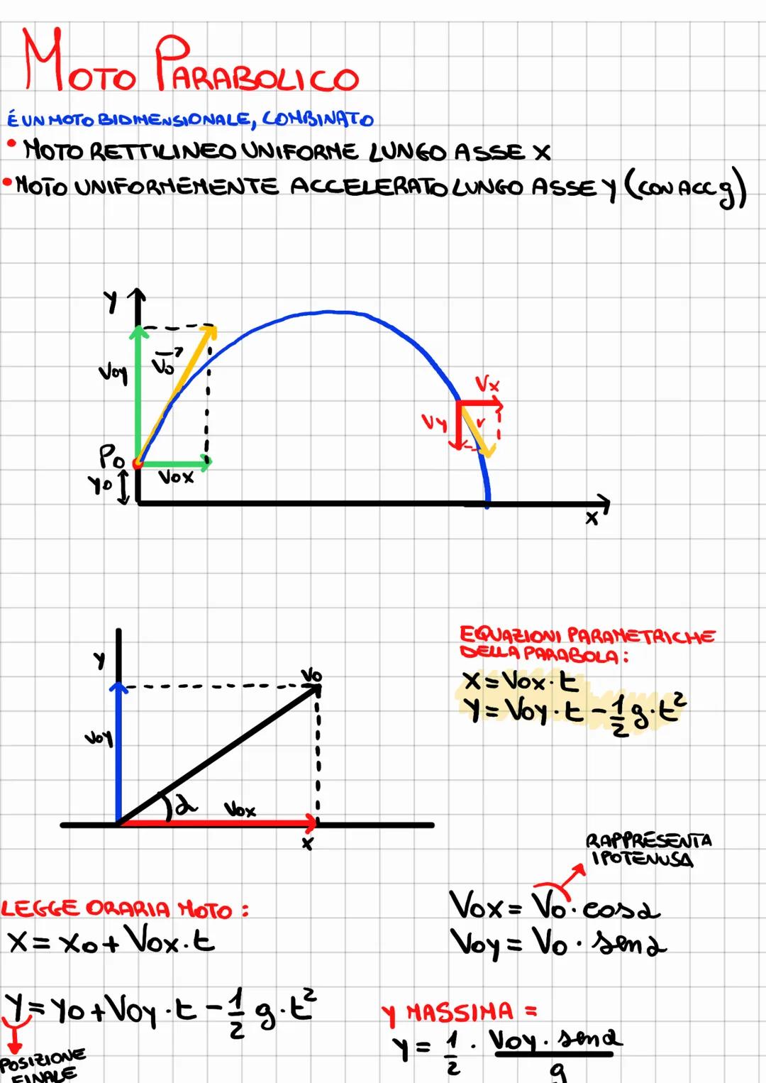# MOTO PARABOLICO

É UN MOTO BIDIMENSIONALE, COMBINATO
* MOTO RETTILINEO UNIFORME LUNGO ASSE X
* MOTO UNIFORMEMENTE ACCELERATO LUNGO ASSEY (