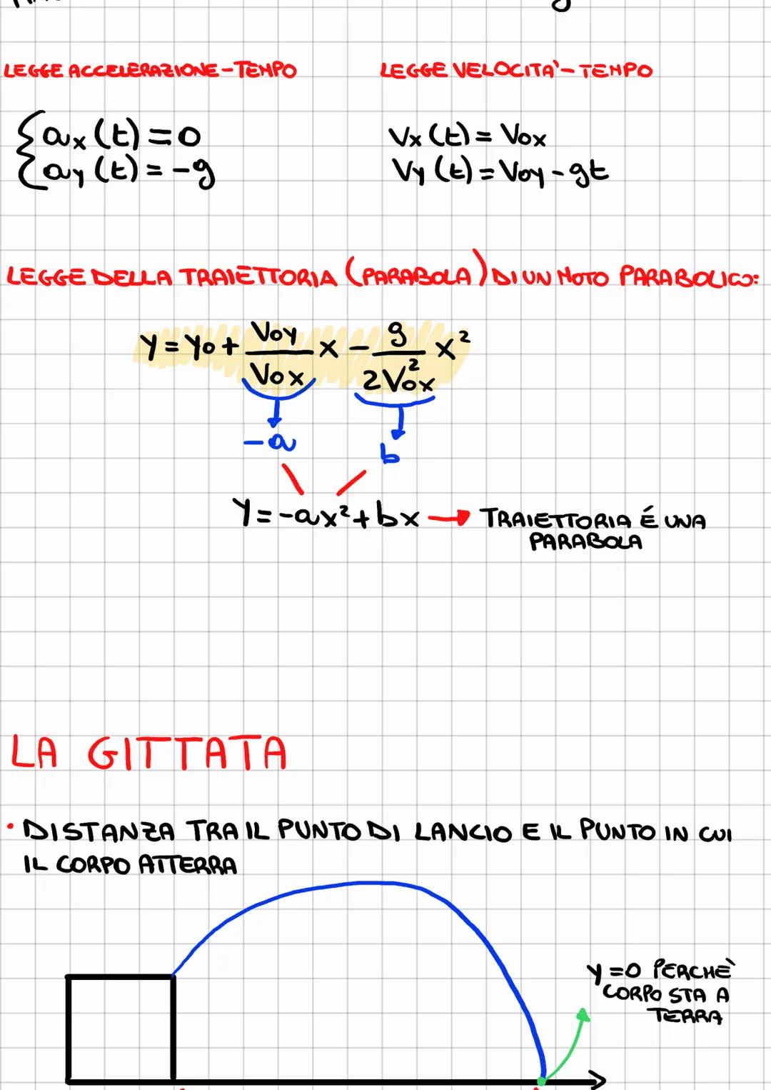 # MOTO PARABOLICO

É UN MOTO BIDIMENSIONALE, COMBINATO
* MOTO RETTILINEO UNIFORME LUNGO ASSE X
* MOTO UNIFORMEMENTE ACCELERATO LUNGO ASSEY (