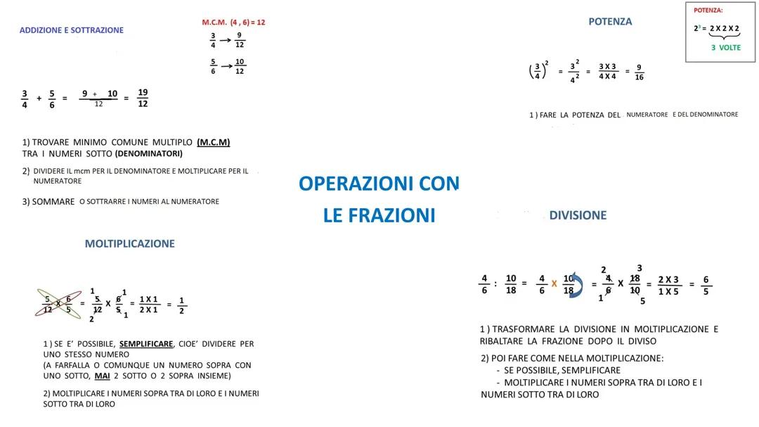 Operazioni con le frazioni: potenza, moltiplicazione e divisione