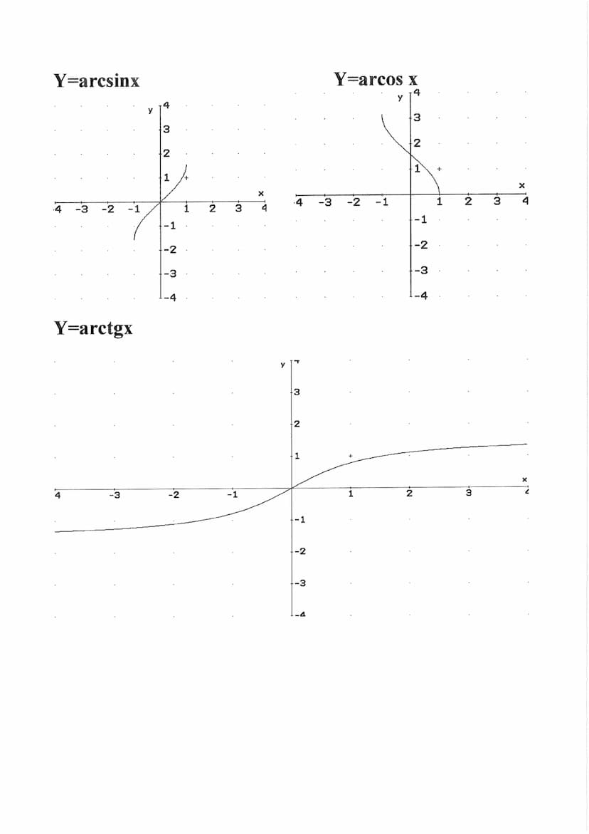 Angoli
Disposizione degli angoli principali rispetto alla circonferenza trigonometrica
PVZ
5pi/6
tga
pi
=
7pi/6
Formule
sena
cosa
5pi/4
3pi/