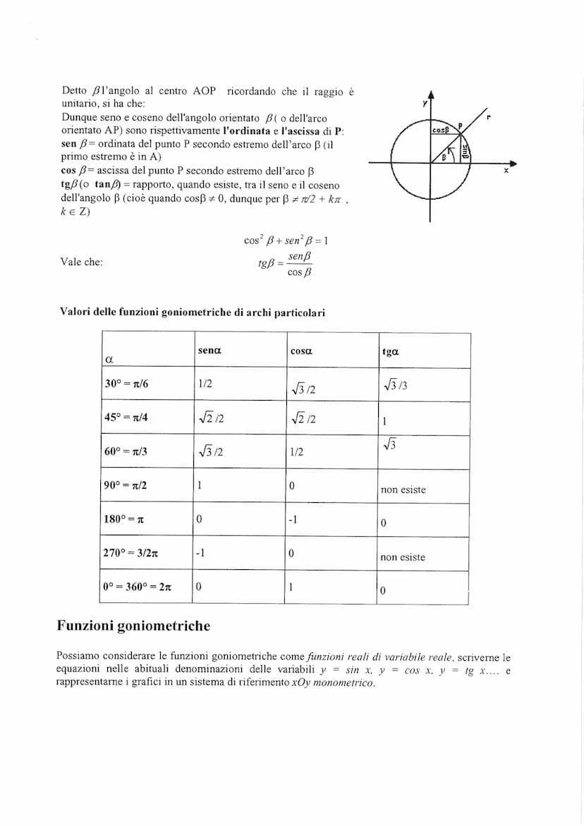 Angoli
Disposizione degli angoli principali rispetto alla circonferenza trigonometrica
PVZ
5pi/6
tga
pi
=
7pi/6
Formule
sena
cosa
5pi/4
3pi/