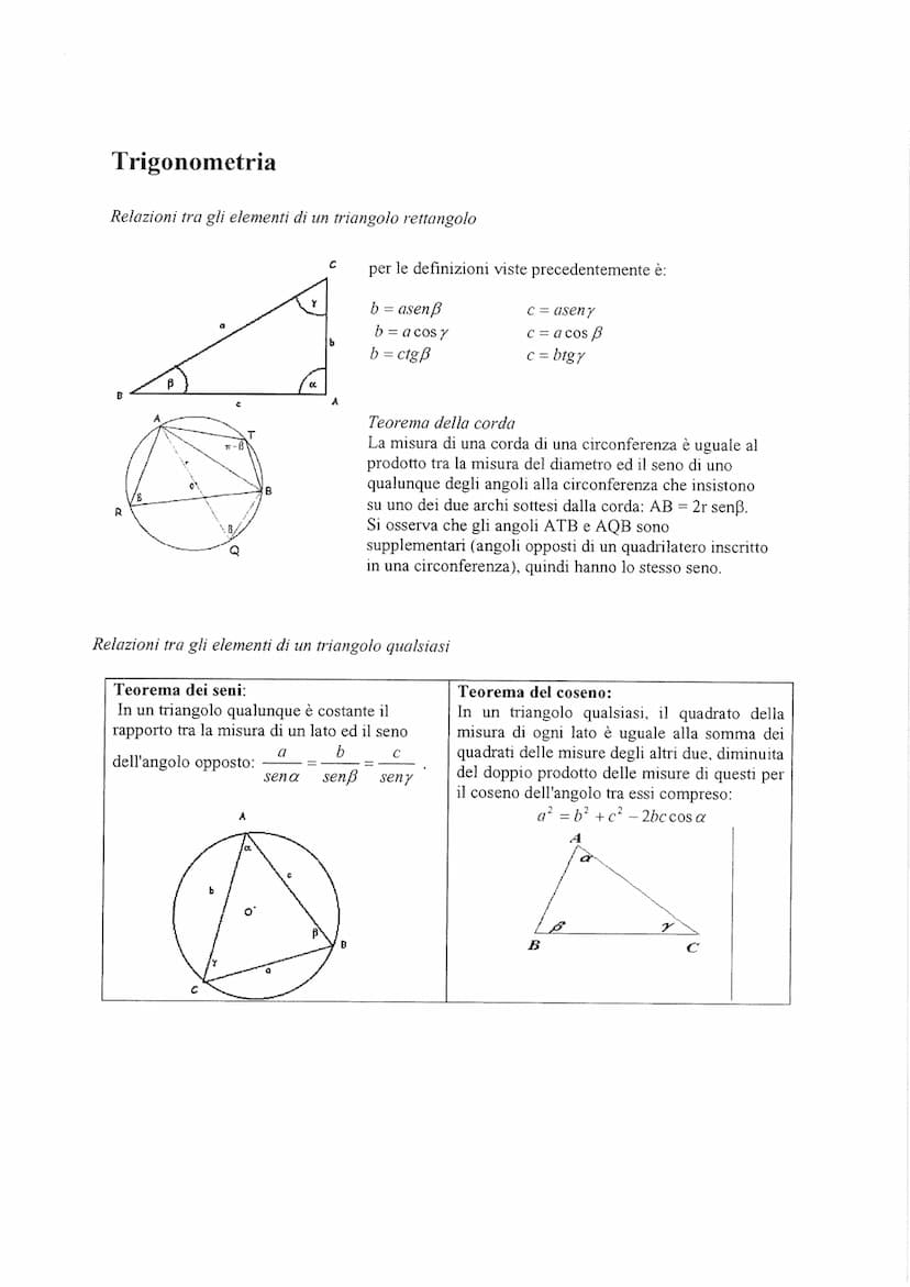 Angoli
Disposizione degli angoli principali rispetto alla circonferenza trigonometrica
PVZ
5pi/6
tga
pi
=
7pi/6
Formule
sena
cosa
5pi/4
3pi/