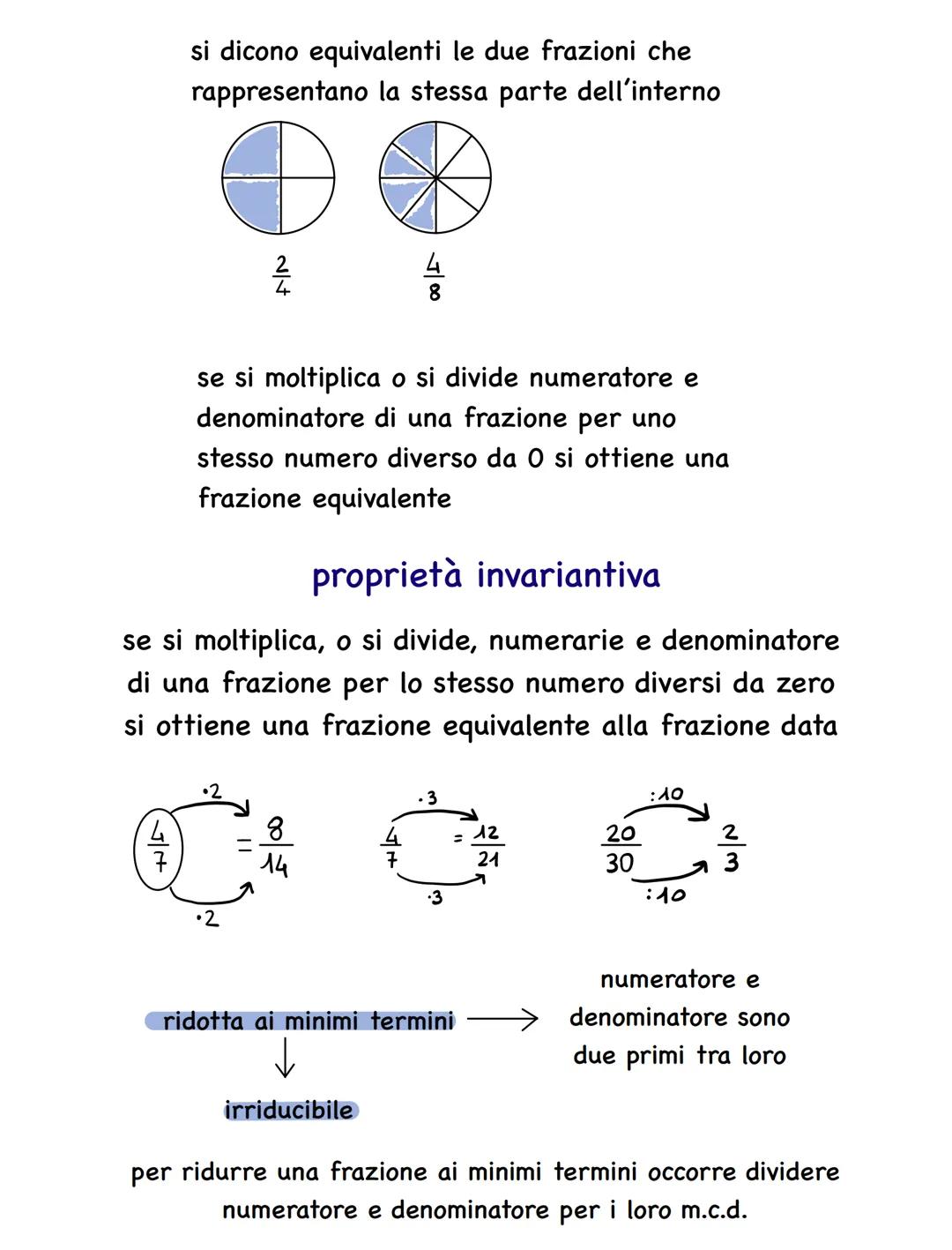 5 →
numeratore"
2→ denominatore
ماه
T
FRAZIONI
20/10
5
7
10
indica quanti parti dell'intero suddiviso in parti
secondo il denominatore, sono