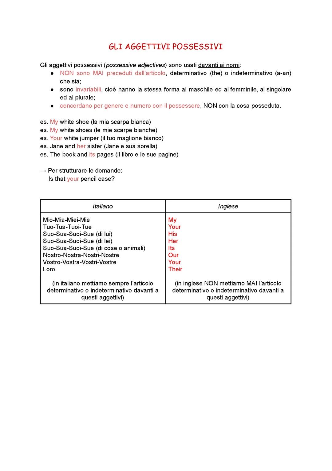 Gli aggettivi possessivi ed i pronomi possessivi in inglese