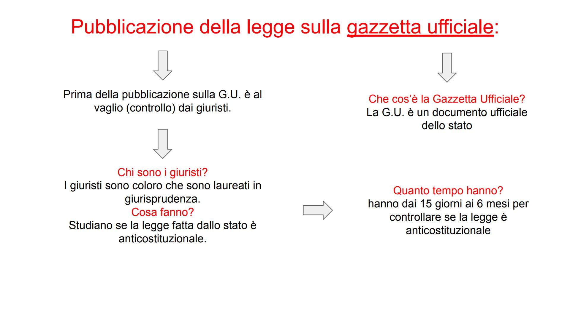 Norme sociali:
si riferiscono ai
comportamenti
esterni dei
cittadini
Le norme e le loro caratteristiche:
Norme religiose:
si osservano
perch