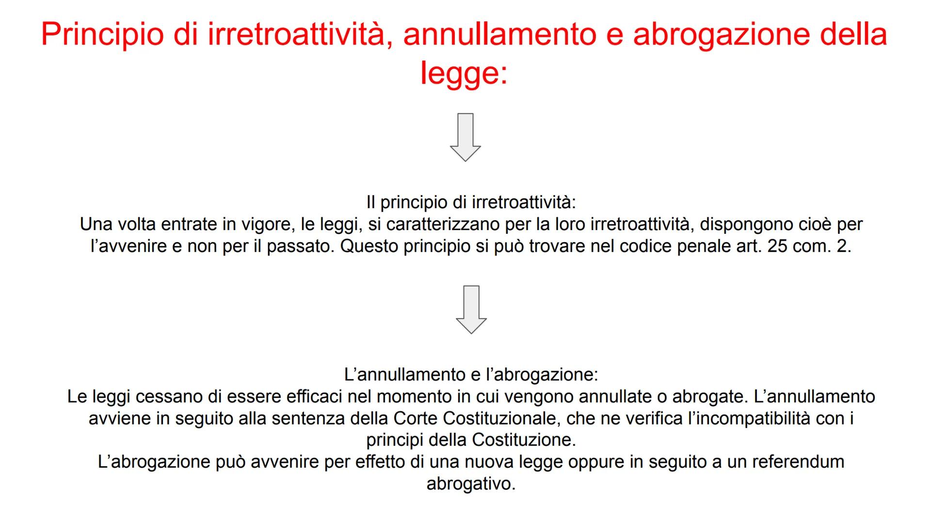 Norme sociali:
si riferiscono ai
comportamenti
esterni dei
cittadini
Le norme e le loro caratteristiche:
Norme religiose:
si osservano
perch