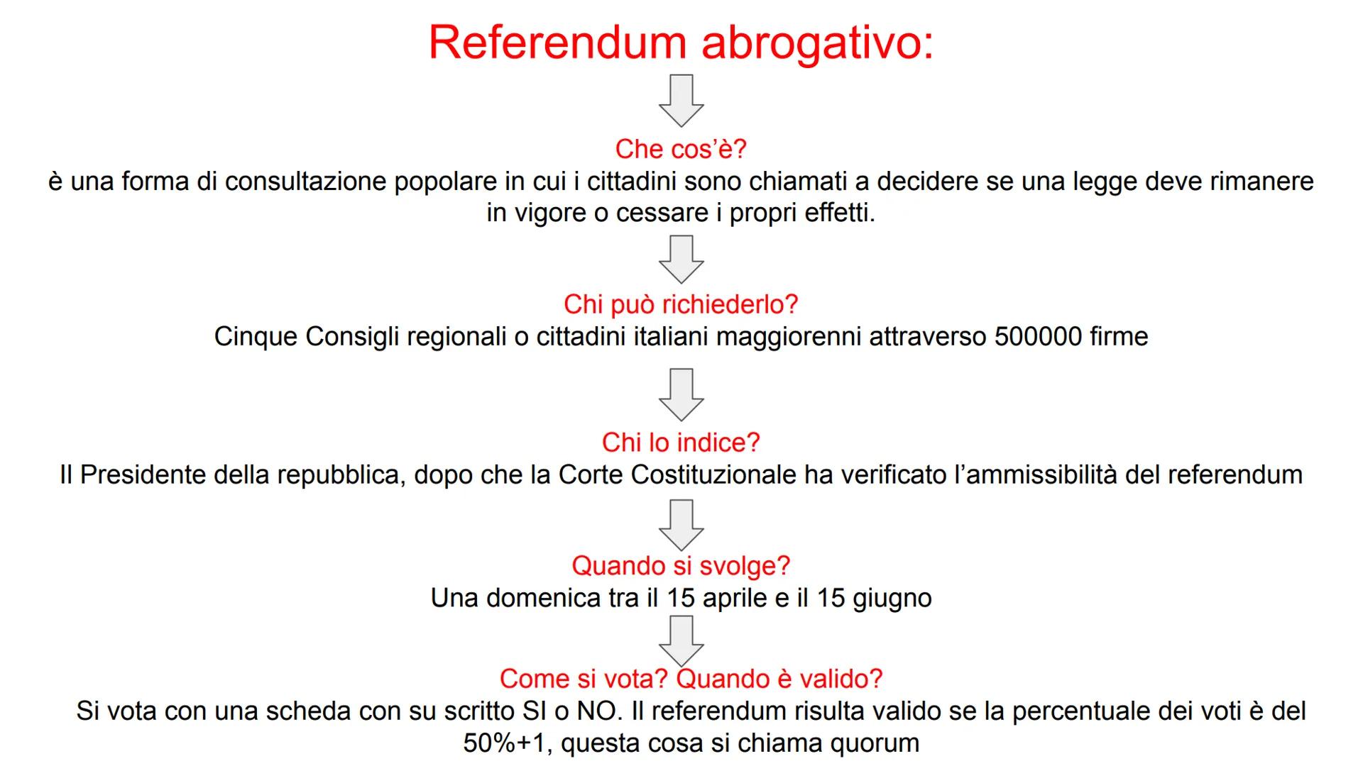 Norme sociali:
si riferiscono ai
comportamenti
esterni dei
cittadini
Le norme e le loro caratteristiche:
Norme religiose:
si osservano
perch