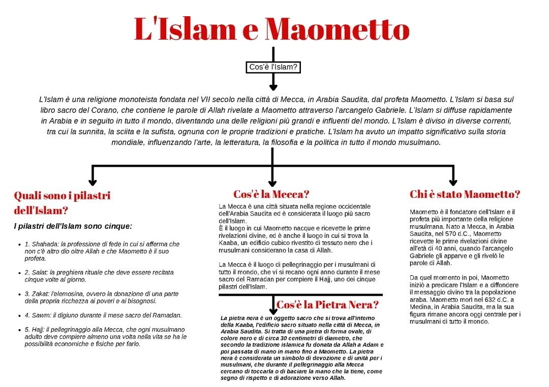 L'Islam e Maometto: Origini e Relazione con i Longobardi
