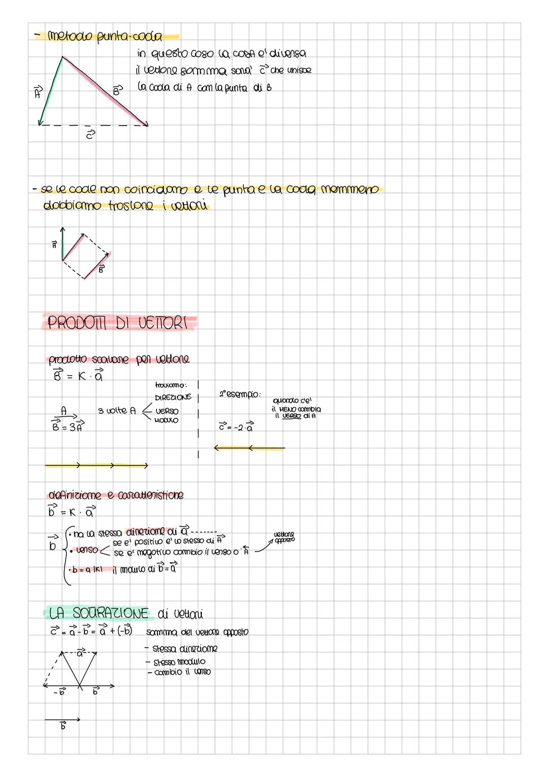 GRANDEZZE FISICHE
scalani
- honno bisogno
di un numero
unita' di misura
-
esempio
• massa
• tempo
• temperatuna
ame
• densita
ME RAPPRESENTO