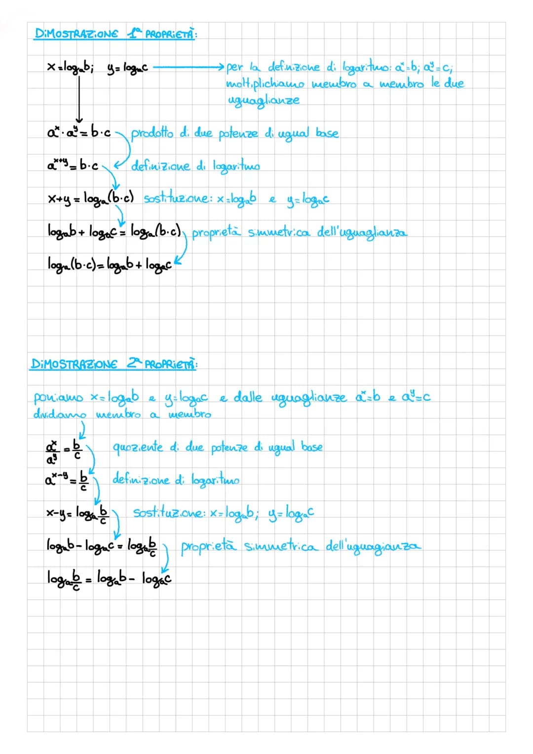 TEOREMA
1ª proprietà
I LOGARITMI
dati due numeri reali positivi "a" e
"b", chiamiamo LOGARITMO in BASE a
di b l'esponente x da assegnare all