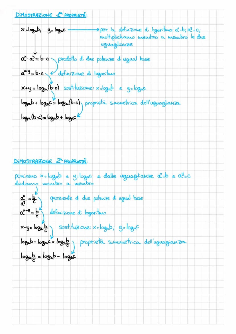 TEOREMA
1ª proprietà
I LOGARITMI
dati due numeri reali positivi "a" e
"b", chiamiamo LOGARITMO in BASE a
di b l'esponente x da assegnare all