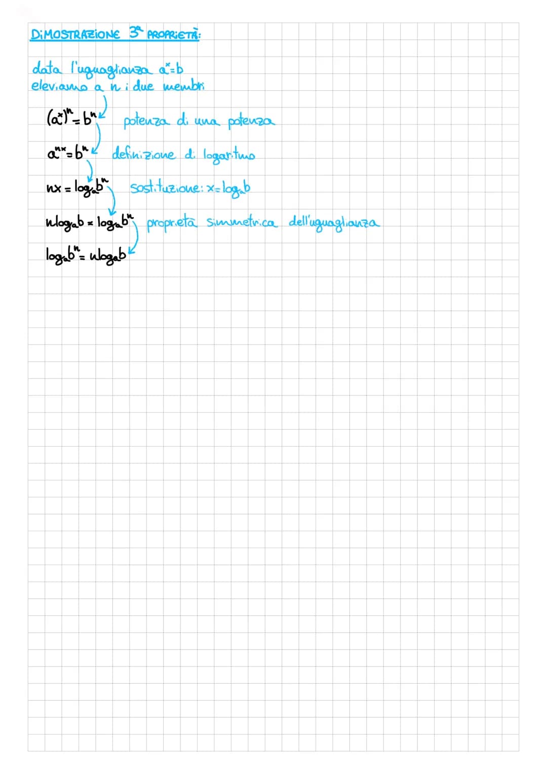 TEOREMA
1ª proprietà
I LOGARITMI
dati due numeri reali positivi "a" e
"b", chiamiamo LOGARITMO in BASE a
di b l'esponente x da assegnare all