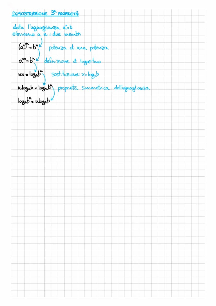 TEOREMA
1ª proprietà
I LOGARITMI
dati due numeri reali positivi "a" e
"b", chiamiamo LOGARITMO in BASE a
di b l'esponente x da assegnare all
