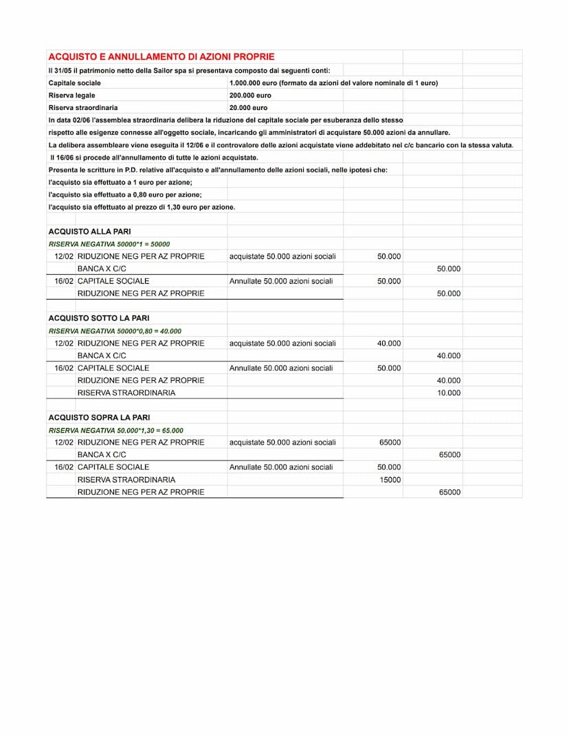SOTTOSCRIZIONE DEL CAPITALE SOCIALE E RICHIAMO DEI VERSAMENTI RE
In data 02/01 Fabio Sella, Luca Fabiani Marino Rinaldi stipulano I atto cos