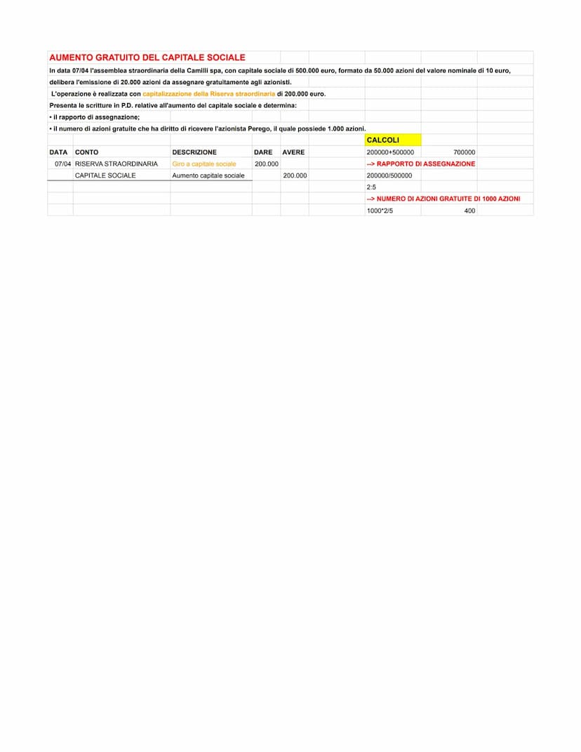 SOTTOSCRIZIONE DEL CAPITALE SOCIALE E RICHIAMO DEI VERSAMENTI RE
In data 02/01 Fabio Sella, Luca Fabiani Marino Rinaldi stipulano I atto cos