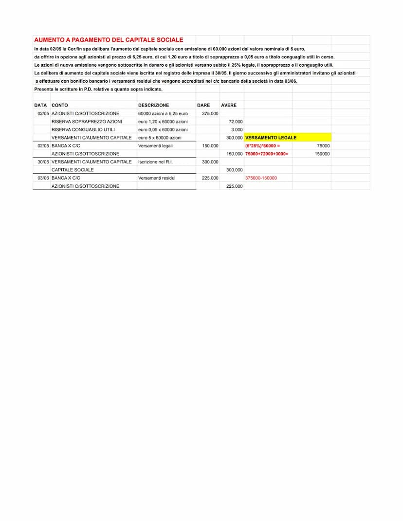 SOTTOSCRIZIONE DEL CAPITALE SOCIALE E RICHIAMO DEI VERSAMENTI RE
In data 02/01 Fabio Sella, Luca Fabiani Marino Rinaldi stipulano I atto cos
