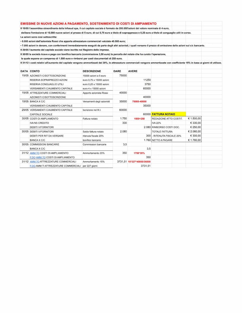 SOTTOSCRIZIONE DEL CAPITALE SOCIALE E RICHIAMO DEI VERSAMENTI RE
In data 02/01 Fabio Sella, Luca Fabiani Marino Rinaldi stipulano I atto cos