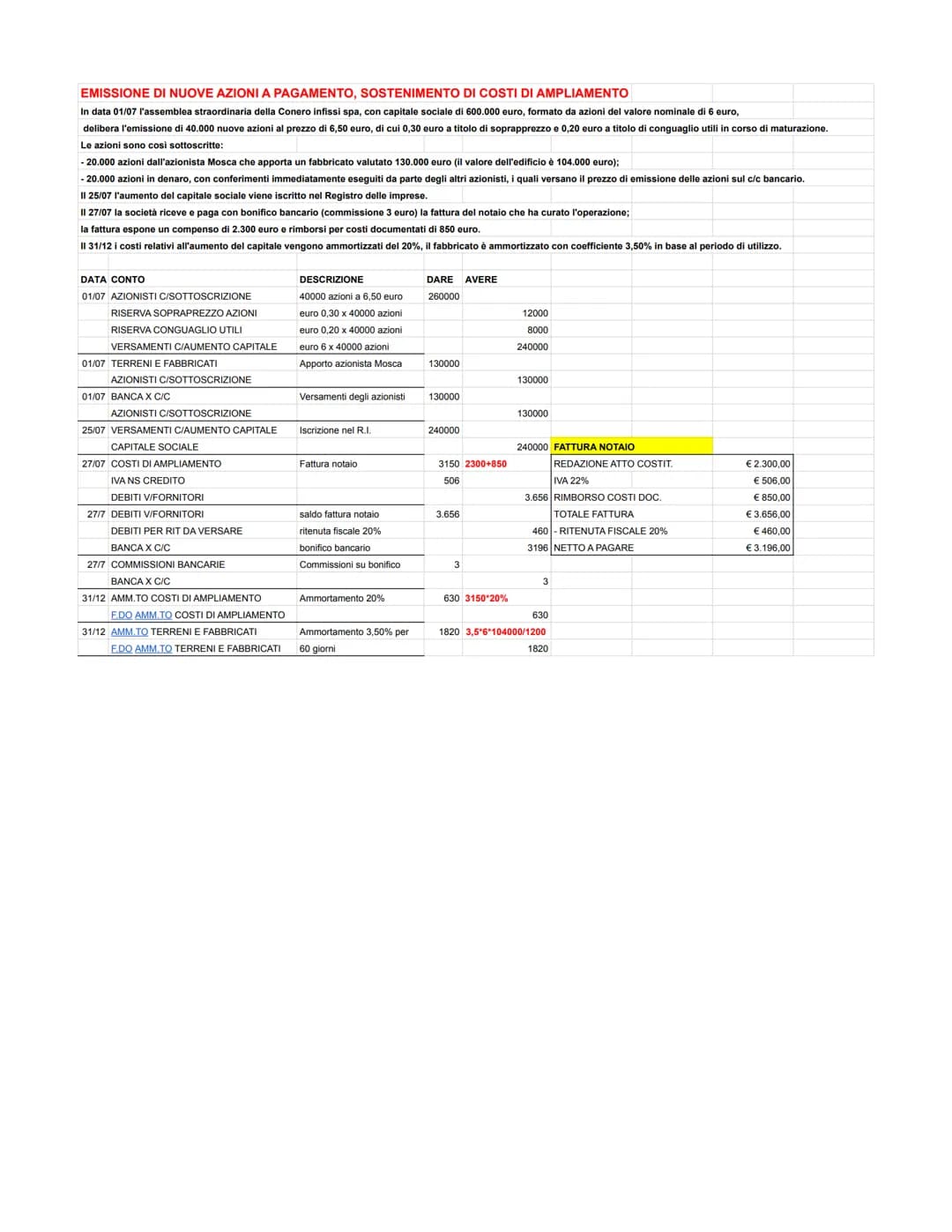 SOTTOSCRIZIONE DEL CAPITALE SOCIALE E RICHIAMO DEI VERSAMENTI RE
In data 02/01 Fabio Sella, Luca Fabiani Marino Rinaldi stipulano I atto cos